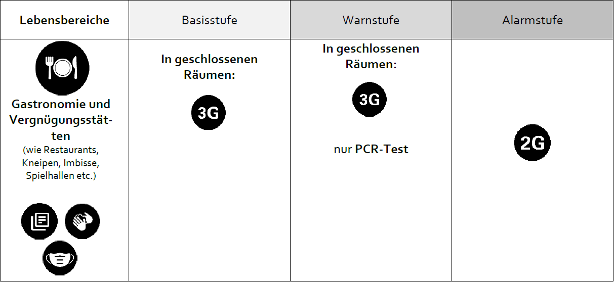 Corona-Regelung Gaststätten